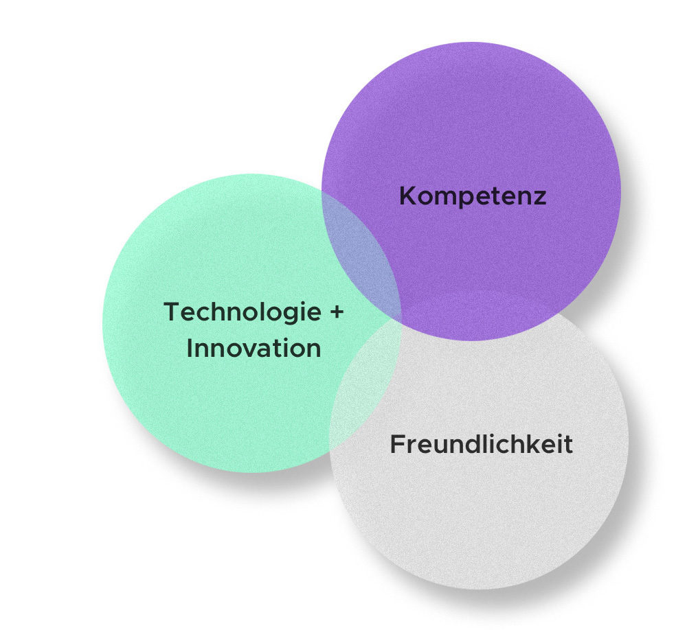 Dr. med. Markus Rühli